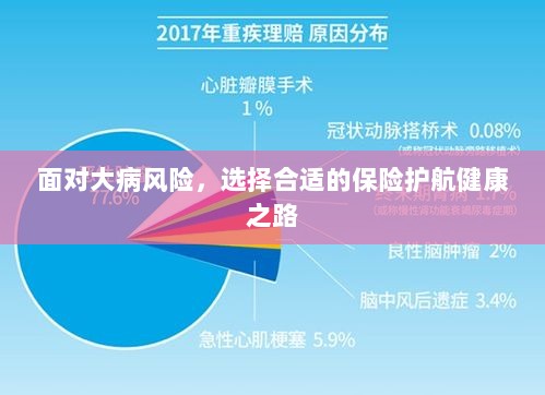 面对大病风险,选择保险护航健康之路-图1 面对大病风险,选择保险护航健康之路-图1