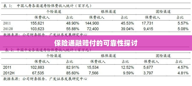 保险通融赔付的可靠性探究-图1 保险通融赔付的可靠性探究-图1