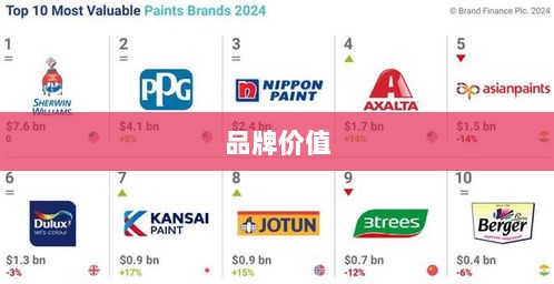 赵平教授解读中国上市公司品牌价值榜,全球TOP100中国企业达24家,品牌价值突破20万亿元-图1 赵平教授解读中国上市公司品牌价值榜,全球TOP100中国企业达24家,品牌价值突破20万亿元-图1