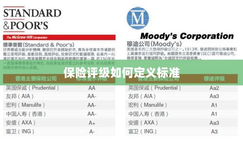 保险评级标准定义解析-图1