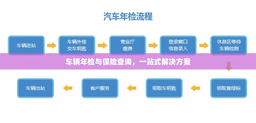 车辆年检与保险查询，一站式解决方案解析-图1
