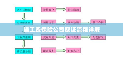 保险公司误工费取证流程详解-图1 保险公司误工费取证流程详解-图1