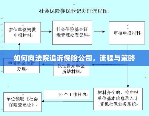 如何追诉保险公司?流程与策略详解-图1 如何追诉保险公司?流程与策略详解-图1