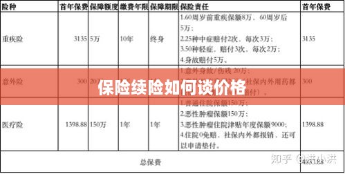 保险续险价格谈判攻略-图1