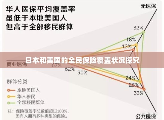 日本与美国全民保险覆盖状况深度探究-图1 日本与美国全民保险覆盖状况深度探究-图1
