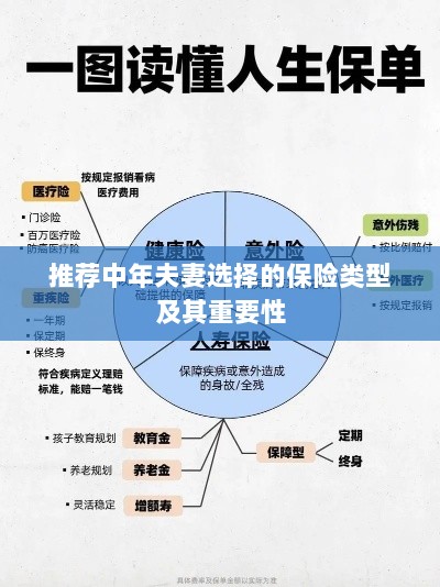 中年夫妻必选保险类型及其重要性解析-图1 中年夫妻必选保险类型及其重要性解析-图1
