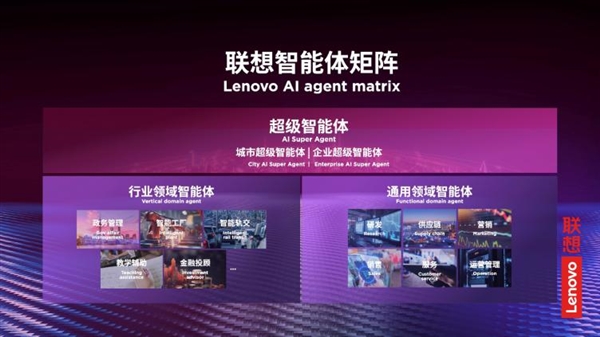 联想TechWorld 2025展望,混合式人工智能优势凸显,智能体新纪元开启-图2 联想TechWorld 2025展望,混合式人工智能优势凸显,智能体新纪元开启-图2