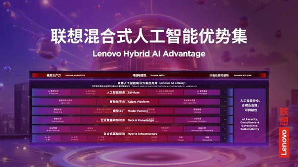 联想TechWorld 2025展望,混合式人工智能优势凸显,智能体新纪元开启-图4 联想TechWorld 2025展望,混合式人工智能优势凸显,智能体新纪元开启-图4