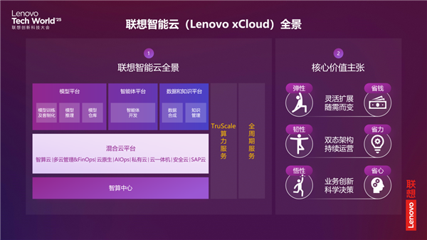 联想TechWorld 2025展望,混合式人工智能优势凸显,智能体新纪元开启-图9 联想TechWorld 2025展望,混合式人工智能优势凸显,智能体新纪元开启-图9