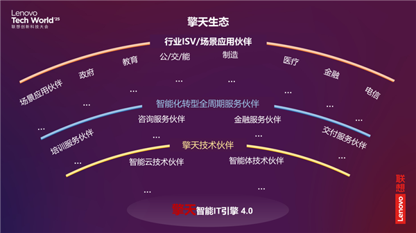 联想TechWorld 2025展望,混合式人工智能优势凸显,智能体新纪元开启-图11 联想TechWorld 2025展望,混合式人工智能优势凸显,智能体新纪元开启-图11