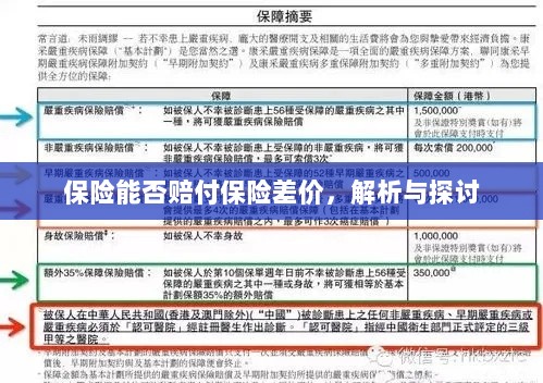 保险能否赔付保险差价,深度解析与探讨-图1 保险能否赔付保险差价,深度解析与探讨-图1