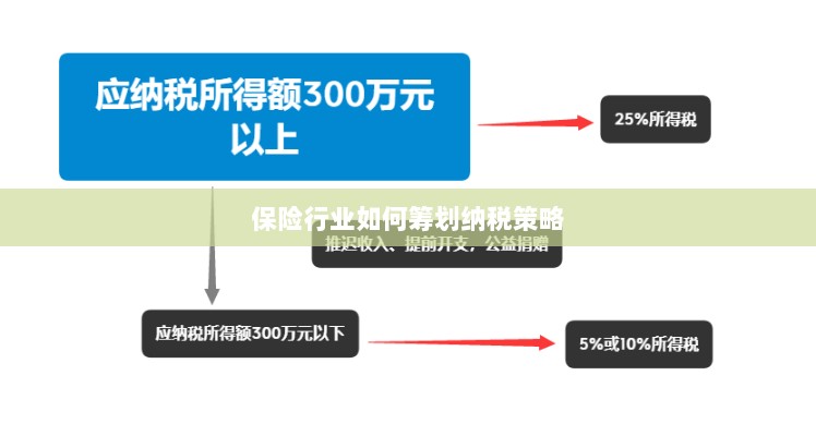 保险行业的纳税策略筹划之道-图1 保险行业的纳税策略筹划之道-图1