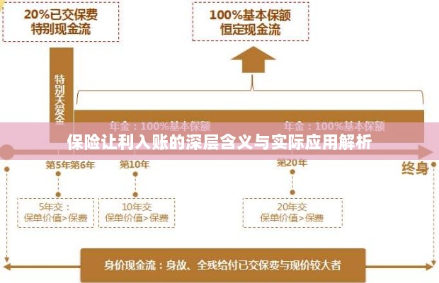 保险让利入账深度解读，含义、应用与实效解析-图1