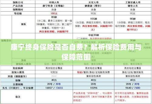 康宁终身保险费用解析，自费与否与保障范围探讨-图1