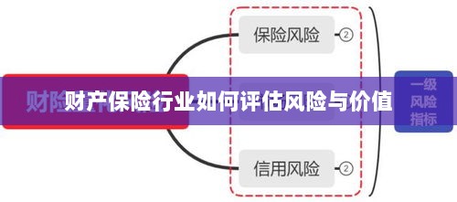 财产保险行业风险评估与价值评估方法解析-图1 财产保险行业风险评估与价值评估方法解析-图1