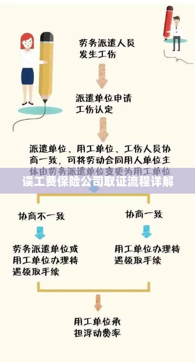 保险公司误工费取证流程详解-图1