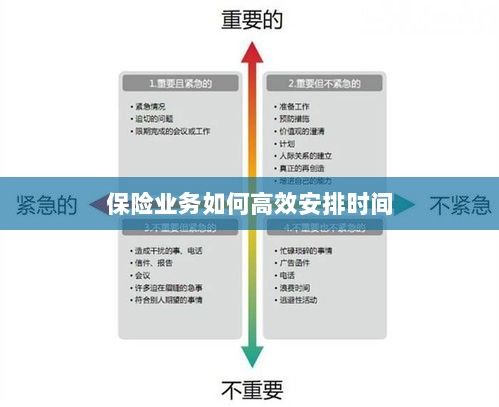保险业务高效时间管理策略指南-图1