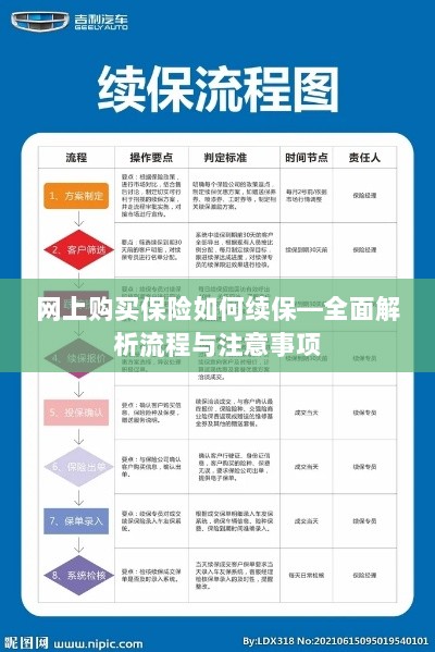 网上保险续保攻略,流程详解与注意事项-图1 网上保险续保攻略,流程详解与注意事项-图1