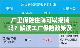 解读工厂保险政策，住院费用能否报销及报销流程解析-图1