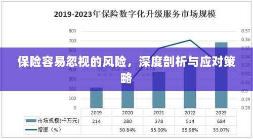 深度解析易被忽视保险风险及应对策略-图1 深度解析易被忽视保险风险及应对策略-图1