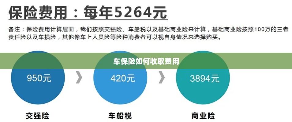 车保险费用收取详解-图1 车保险费用收取详解-图1