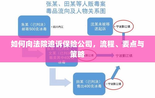 追诉保险公司指南,流程、要点与策略全解析-图1 追诉保险公司指南,流程、要点与策略全解析-图1
