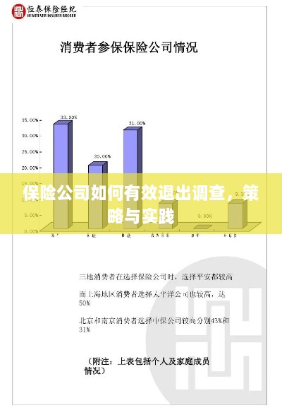 保险公司有效退出调查的策略与实践探讨-图1 保险公司有效退出调查的策略与实践探讨-图1