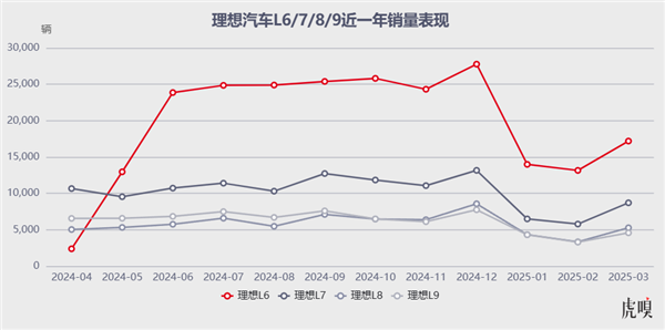 理想汽车面临巨大压力-图1
