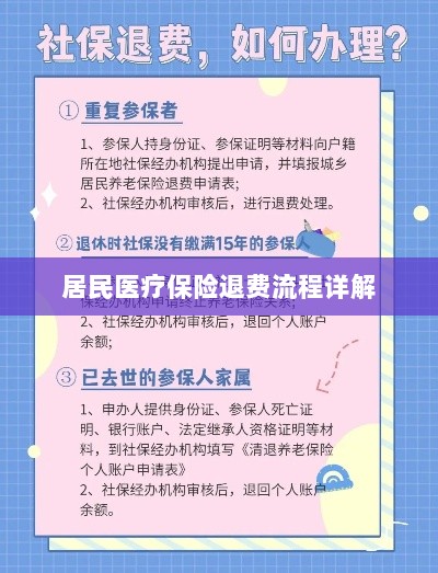 居民医疗保险退费流程全面解析-图1 居民医疗保险退费流程全面解析-图1