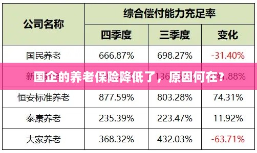 国企养老保险降低的原因探究-图1