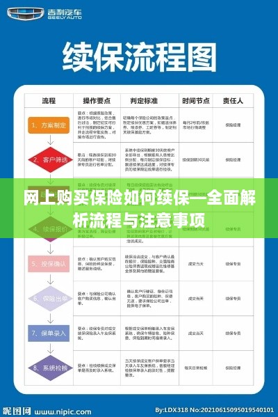 网上保险续保攻略,流程详解与注意事项-图1 网上保险续保攻略,流程详解与注意事项-图1