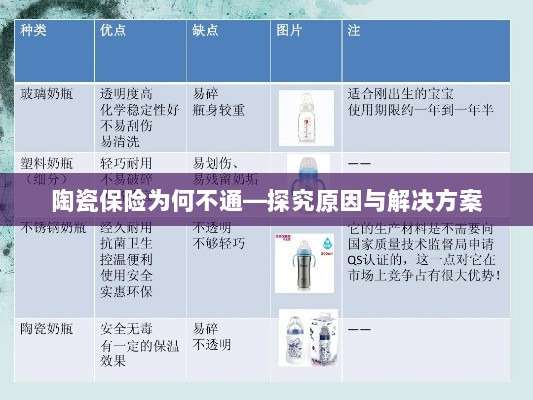 陶瓷保险为何不通，原因探究与解决方案探讨-图1