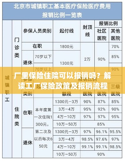 解读工厂保险政策,住院费用能否报销及报销流程详解-图1 解读工厂保险政策,住院费用能否报销及报销流程详解-图1