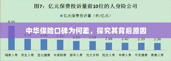 中华保险口碑差背后的原因探究-图1