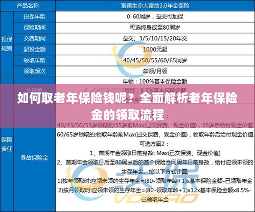 全面解析，老年保险金的领取流程与如何领取老年保险金-图1