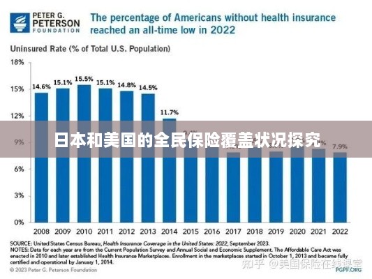日本与美国全民保险覆盖状况深度探究-图1 日本与美国全民保险覆盖状况深度探究-图1