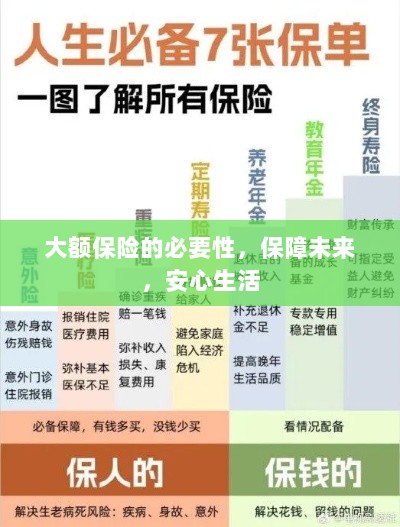 大额保险的必要性,守护未来,安心生活保障-图1 大额保险的必要性,守护未来,安心生活保障-图1