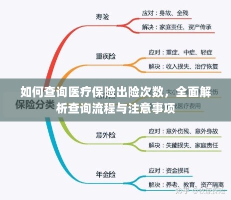 全面解析,医疗保险出险次数查询流程与注意事项指南-图1 全面解析,医疗保险出险次数查询流程与注意事项指南-图1