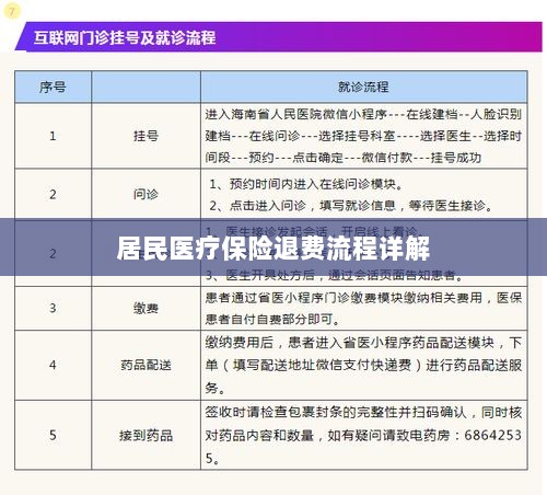 居民医疗保险退费流程全面解析-图1 居民医疗保险退费流程全面解析-图1