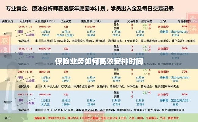 保险业务高效时间管理策略指南-图1