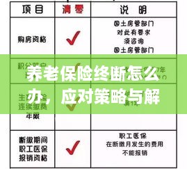 养老保险中断应对指南,解决方案与策略-图1 养老保险中断应对指南,解决方案与策略-图1