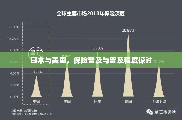 日本与美国保险普及程度的深度探讨-图1 日本与美国保险普及程度的深度探讨-图1