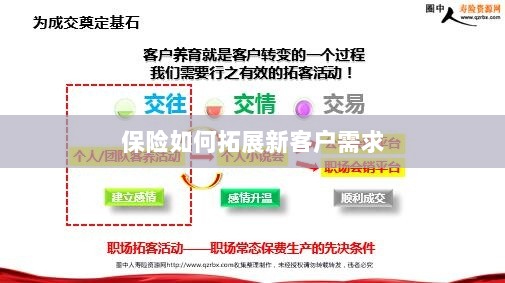 保险拓展新客户需求的策略与技巧-图1