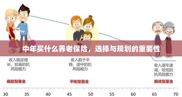 中年养老保险的选择与规划,关键性与策略探讨-图1 中年养老保险的选择与规划,关键性与策略探讨-图1