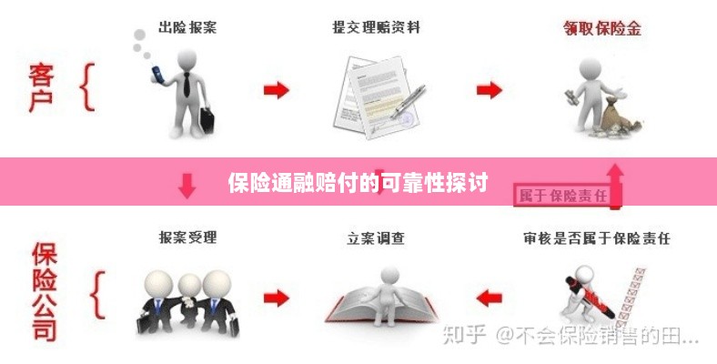 保险通融赔付的可靠性探究-图1 保险通融赔付的可靠性探究-图1