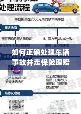 车辆事故处理指南，保险理赔流程详解-图1