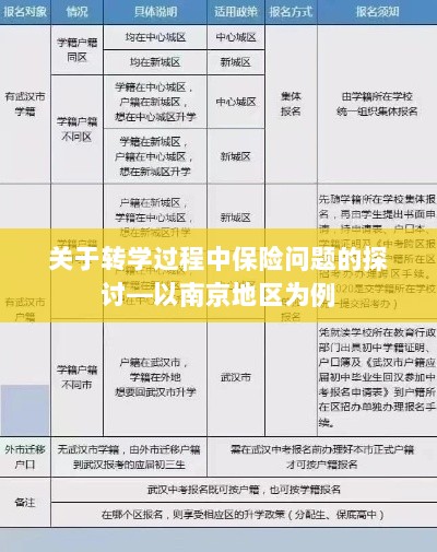 南京地区学生转学过程中的保险问题探讨-图1 南京地区学生转学过程中的保险问题探讨-图1