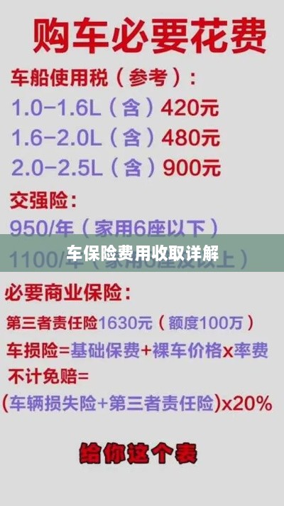 车保险费用详解解析-图1 车保险费用详解解析-图1