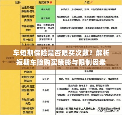 车短期保险购买次数限制解析,策略、限制因素全解析-图1 车短期保险购买次数限制解析,策略、限制因素全解析-图1
