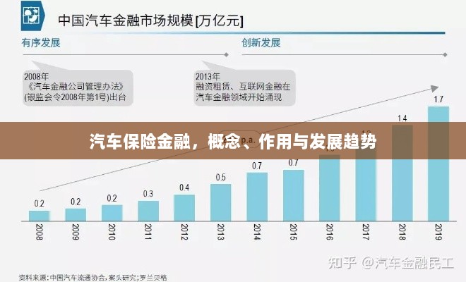 汽车保险金融，概念、功能及未来发展趋势-图1